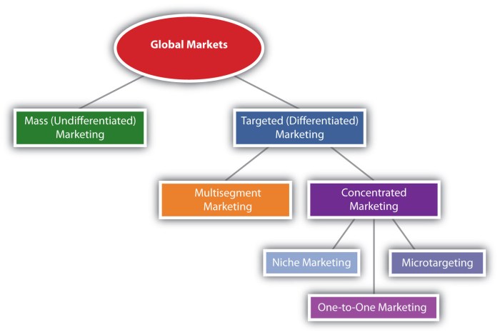 Cara Bekerja Strategi Targeting Blog