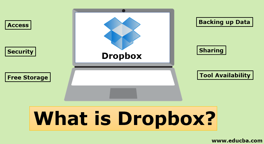 Pengertian Dropbox yang Meski Diketahui