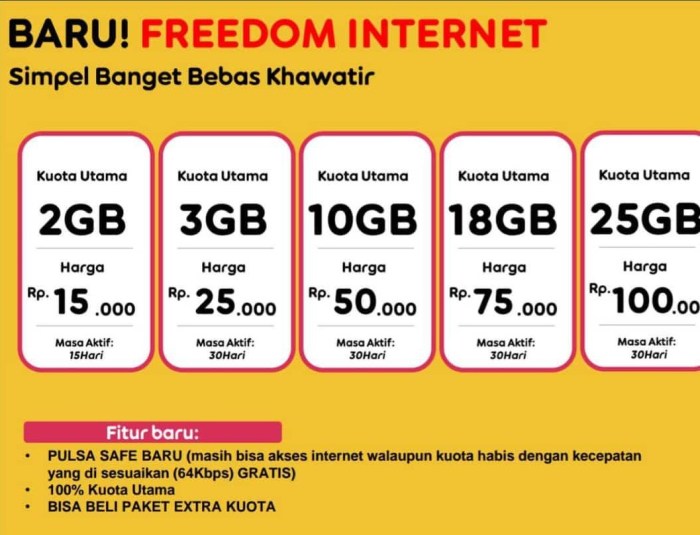 Cara Berhenti Paket Bundling Indosat