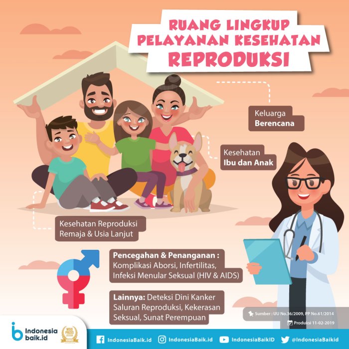 Pengaruh Pendidikan Seksualitas terhadap Pengetahuan dan Sikap Remaja tentang Kesehatan Reproduksi