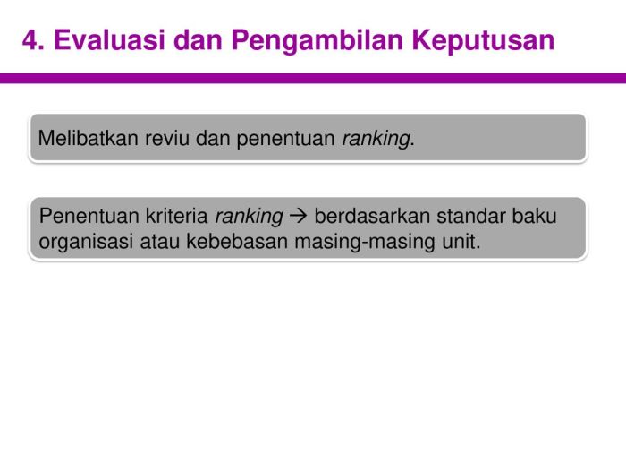 Evaluasi Efektivitas Program Pemberdayaan Remaja dalam Meningkatkan Kemampuan Pengambilan Keputusan