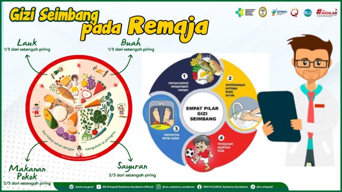 Pengaruh Pola Makan Seimbang terhadap Kesehatan Tulang pada Remaja