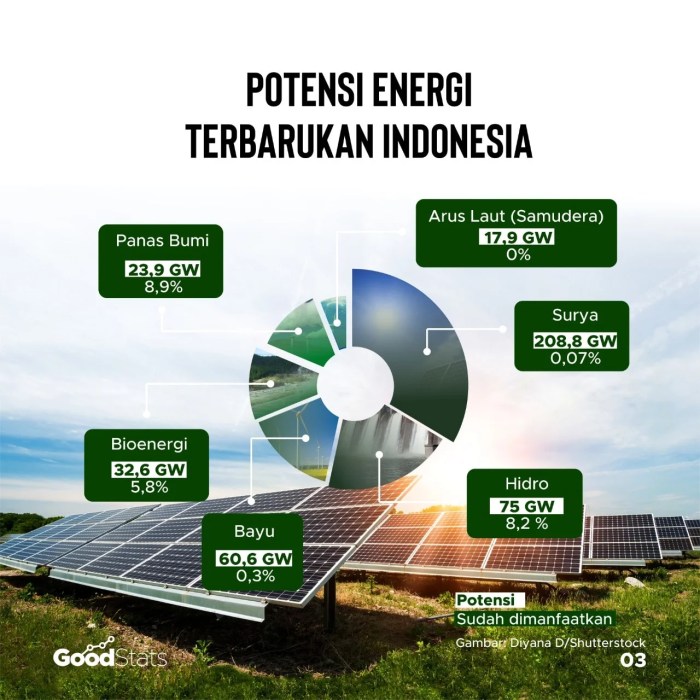 Implementasi Energi Terbarukan untuk Mengurangi Emisi Gas Rumah Kaca