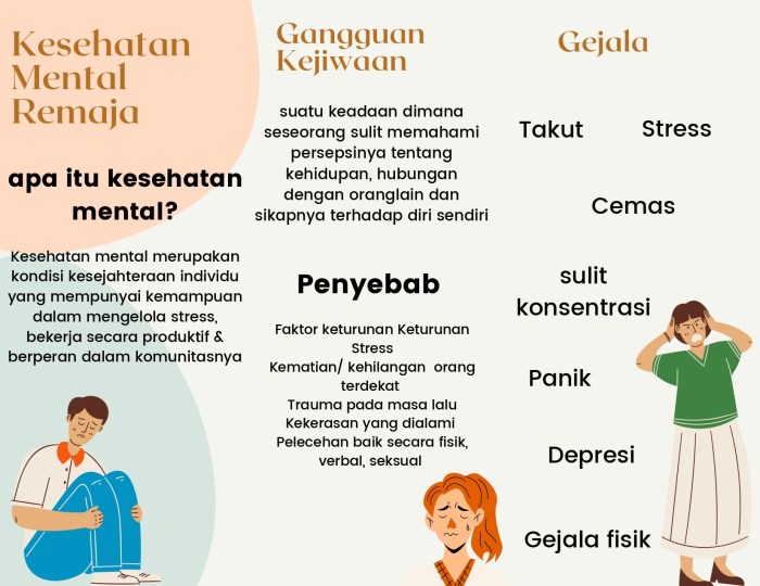 Pengaruh Pendekatan Mindfulness terhadap Kesehatan Mental dan Kualitas Hidup Remaja