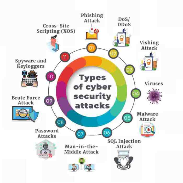 Jelaskan Kemanan Cyber