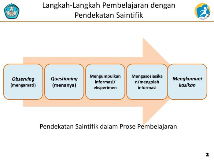 Pengaruh Pendekatan Saintifik dalam Pembelajaran Sains terhadap Pemahaman Konsep Siswa