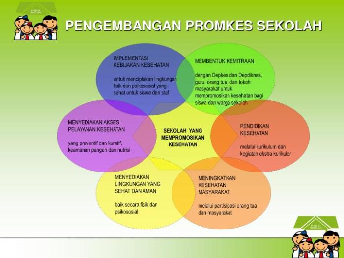 Evaluasi Program Promosi Kesehatan di Sekolah dalam Meningkatkan Kesadaran Hidup Sehat