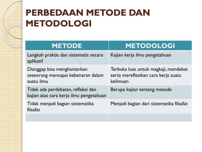 Studi Perbandingan Efektivitas Metode Penyiraman pada Pertumbuhan