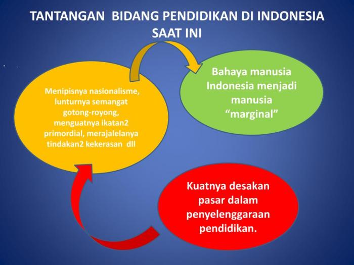 Tantangan dalam Menerapkan Pendidikan Karakter saat Ini