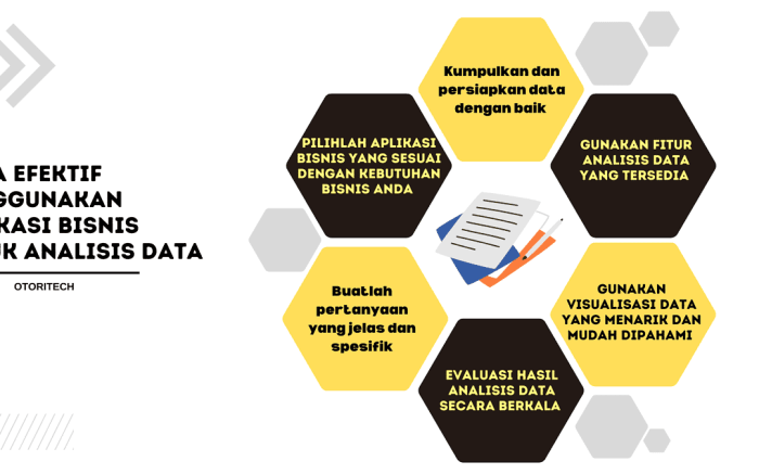 Pentingnya Analisis Data dalam Bisnis