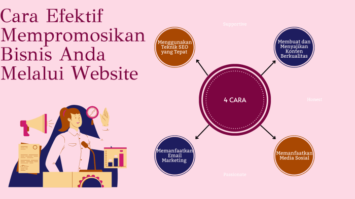 Cara Mempromosikan Aplikasi Anda dalam 3 Langkah Sederhana