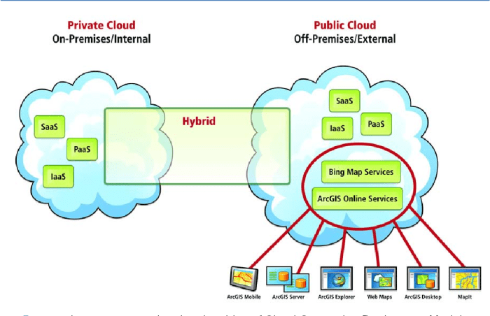 Cara Implementasi Private Cloud Menggunakan Raspberry PI Untuk Pengaksesan Data Pribadi