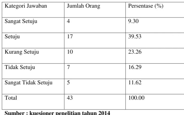 Strategi Komunikasi Dinas Kominfo dalam Mensosialisasikan Peraturan Walikota Medan Nomor 28 Tahun 2011 Tentang Perizinan Usaha Warung Internet