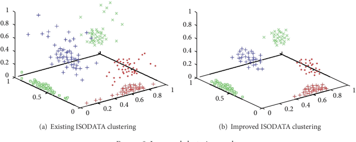 Analisis Sistem Deteksi Anomali Trafik Menggunakan Algoritma Clustering Isodata (Self-Organizing Data Analysis Technique) Dengan Euclidean Distance