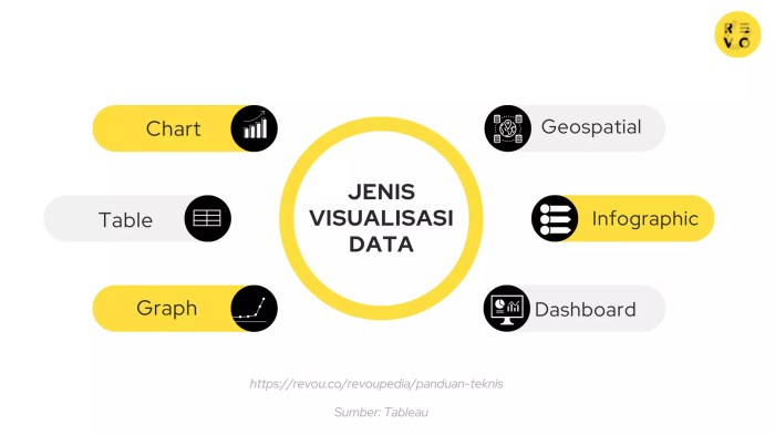 12 Alat Terbaik untuk Visualisasi Data