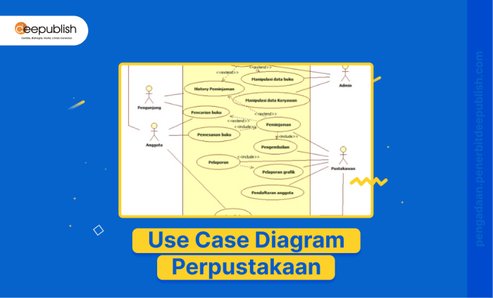 Analisa Peminjaman Buku Perpustakaan Dengan Menggunakan Sistem RFID pada