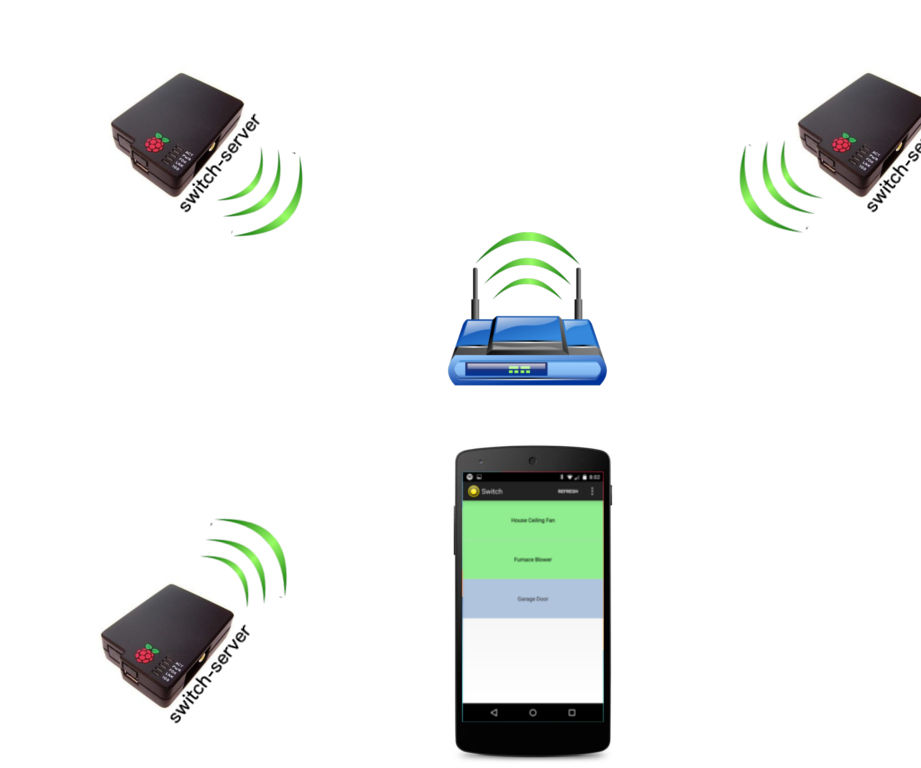 Cara Automatisasi Smart Home Dengan Raspberry Pi Dan Smartphone Android