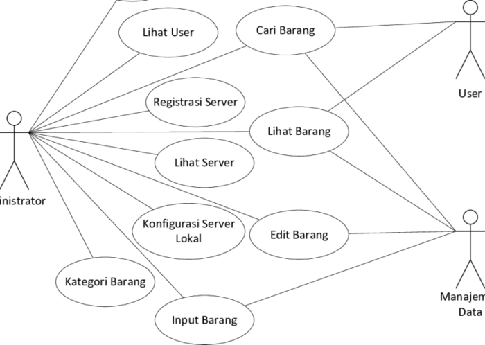 Membangun Rancangan Aplikasi Sistem Server Terbuka (OPENLOBBY) Untuk Mendukung Fitur Multiplayer Pada Game