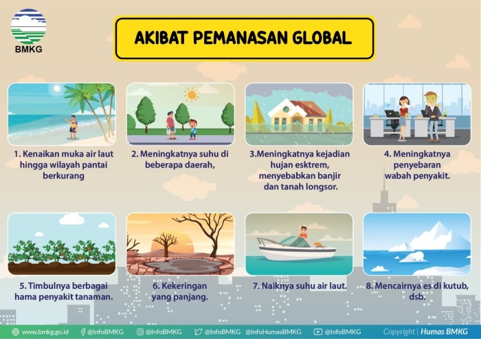 Pengaruh Pemanasan Global terhadap Pergeseran Pola Migrasi Satwa Liar