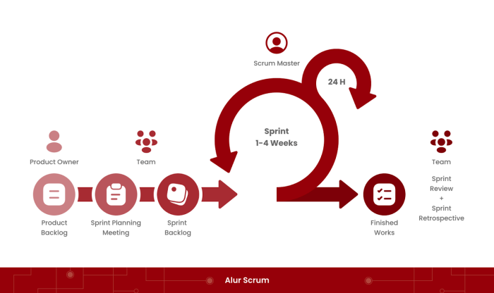 Grobogan Menggunakan Metode Scrum