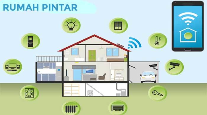 Kelebihan dan Kekurangan Menggunakan Perangkat Rumah Pintar