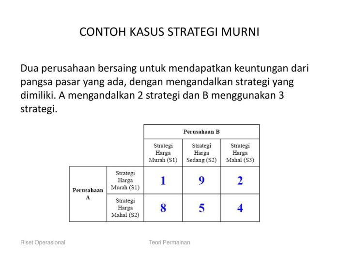 Strategi Kompetisi Antar Gojek dan Grab dengan menggunakan Game Theory