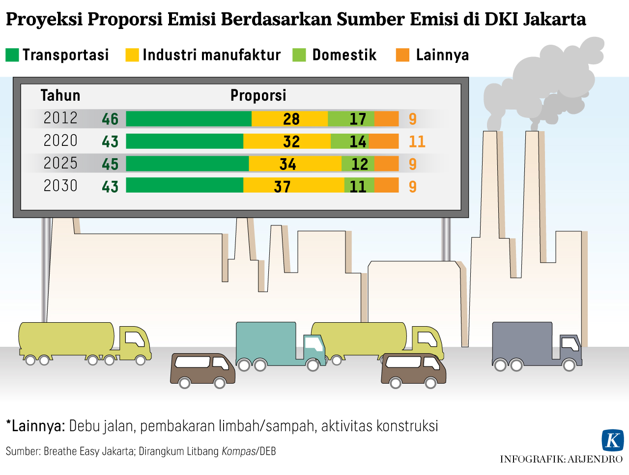 Analisis Kebijakan Pengendalian Emisi Kendaraan Bermotor terhadap Kualitas Udara