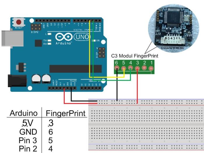 Cara Rancang Bangun Pengaman Pintu Menggunakan Sidik Jari (Fingerprint) Cara Dan Smartphone Android Berbasis Mikrokontroler Atmega8