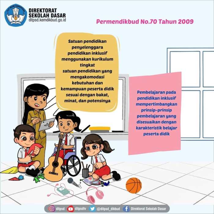 Analisis Efektivitas Program Pendidikan Inklusif dalam Meningkatkan Partisipasi Siswa dengan Disabilitas