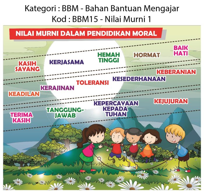 Mengapa Pendidikan Moral Penting dalam Kurikulum Sekolah?