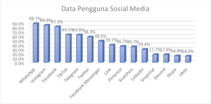 “Evaluasi Keberhasilan Penggunaan Teknologi Pembelajaran Interactive Quiz Show dalam Pembelajaran Bahasa Korea”