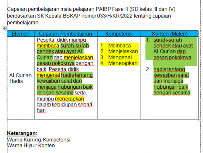 “Evaluasi Keberhasilan Penggunaan Teknologi Pembelajaran Interactive Timeline dalam Pembelajaran Sejarah”