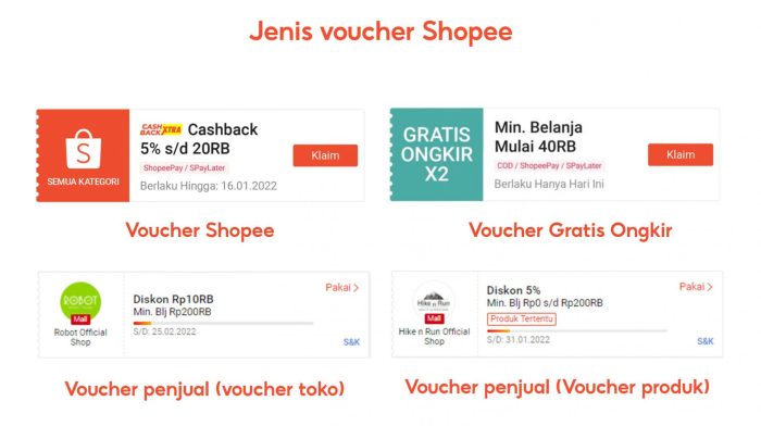 Cara Memasukkan Voucher Shopee