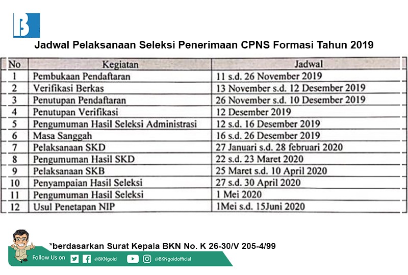 Jadwal Seleksi CPNS 2024 Dibuka Juli, Ini Syarat Pendaftarannya