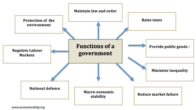 Pengertian E Government dan Fungsi Umumnya