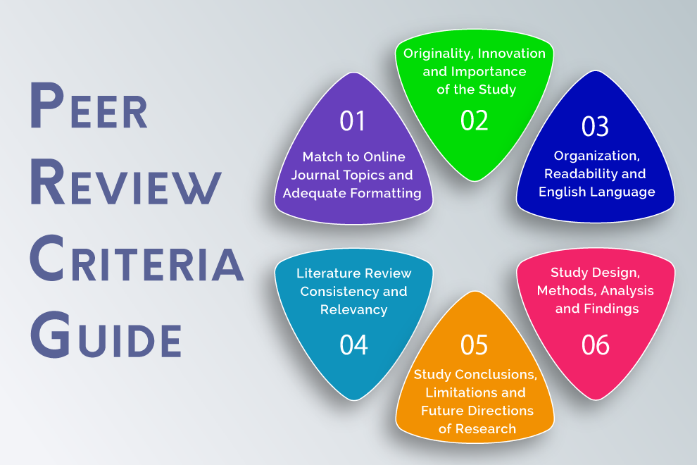 Cara Review Jurnal yang Baik dan Benar