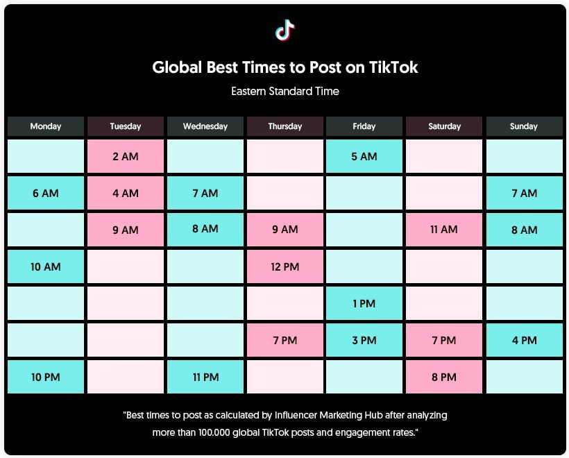 Jadwal FYP TikTok 2024, Waktu Posting Video Terbaik Agar Viral