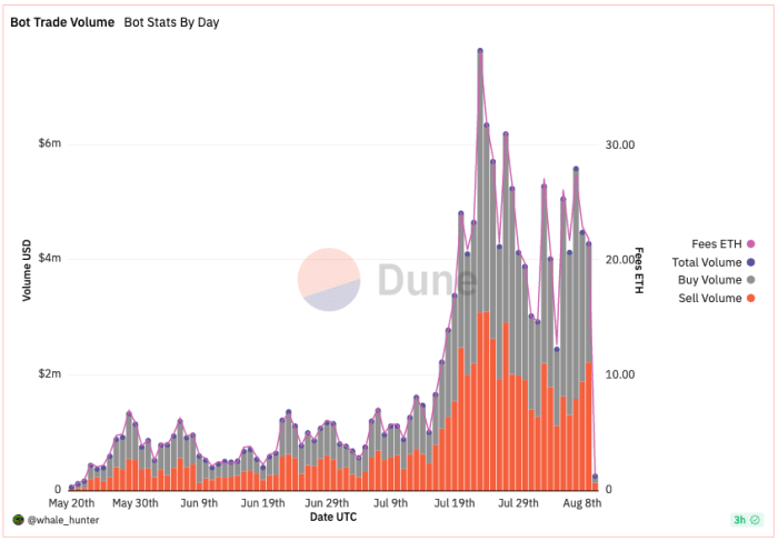 Harga Botnet di Pasar Dark Web di Telegram Mulai dari Rp1 Jutan