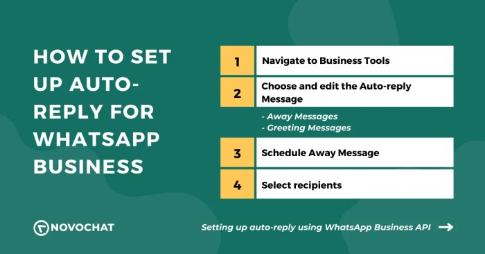 Jelaskan Cara Membuat Pesan Otomatis di WhatsApp Business