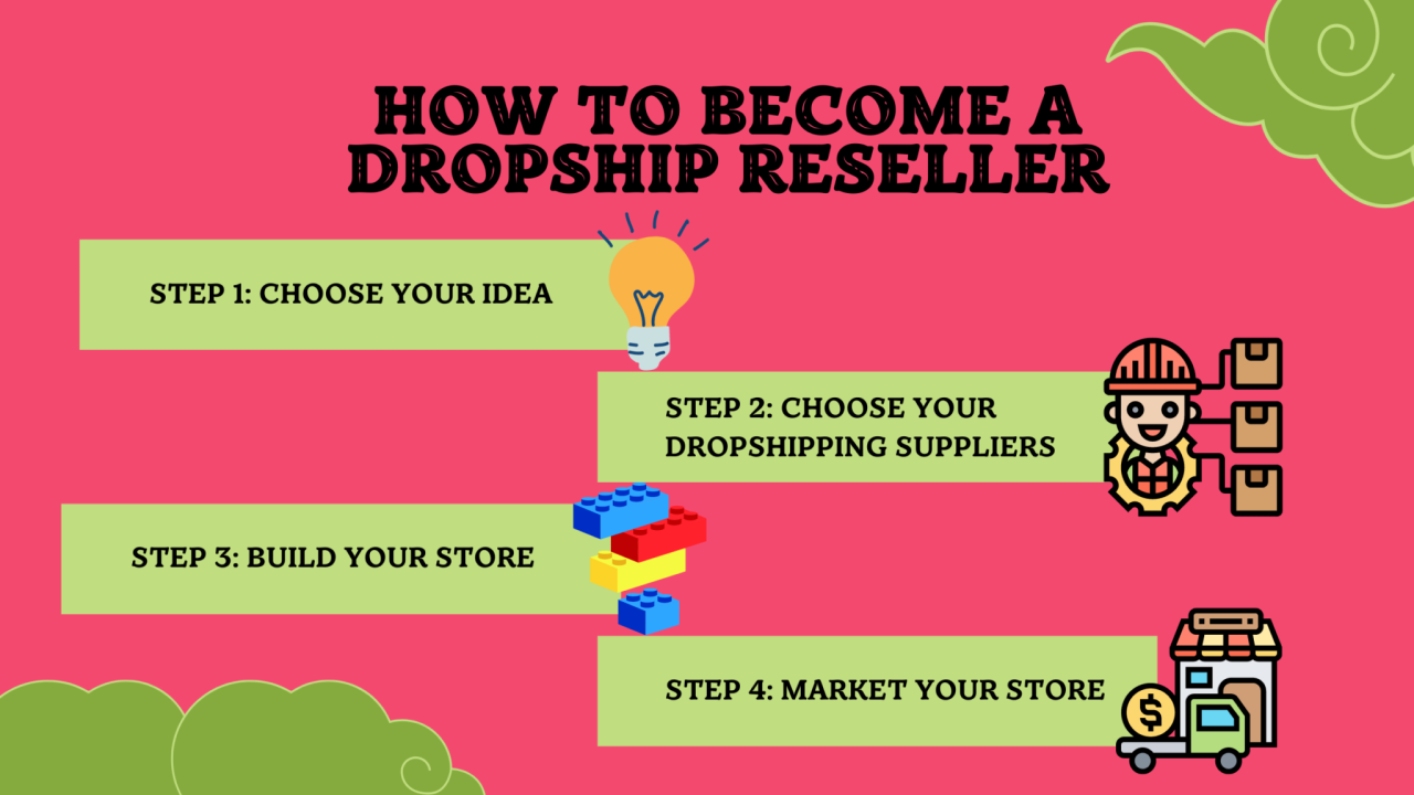 Cara Menjadi Reseller dan Dropshipper yang Efektif