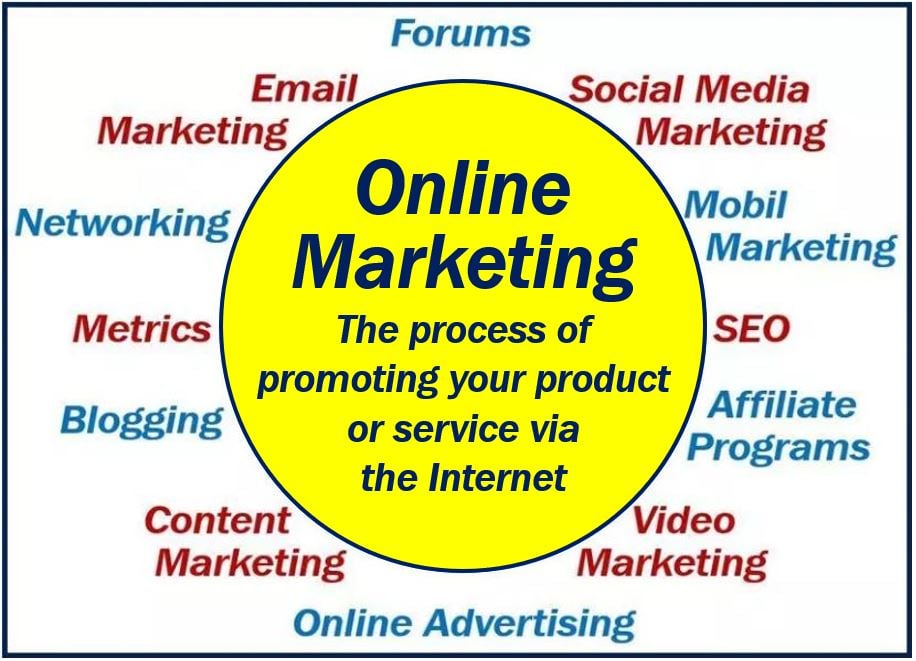 Internet Marketing: Pengertian dan Penjelasannya