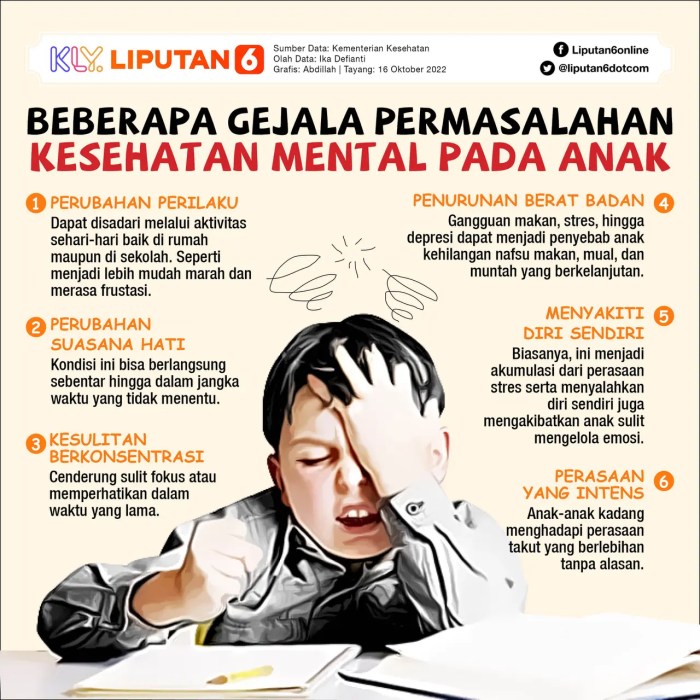 Analisis Dampak Peran Keluarga dalam Peningkatan Kualitas Hidup Remaja dengan Gangguan Mental