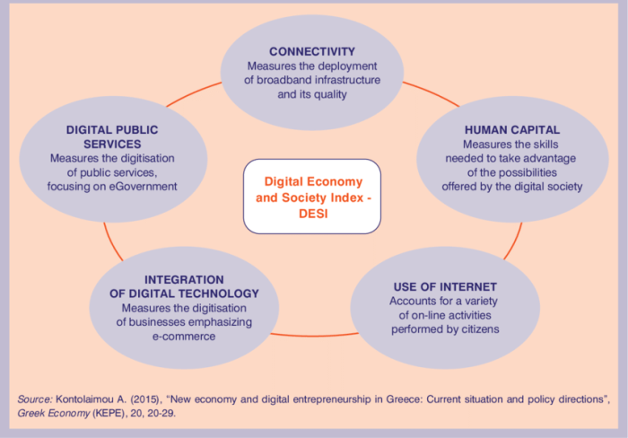 Mengenal Ciri Khas Masyarakat Digital