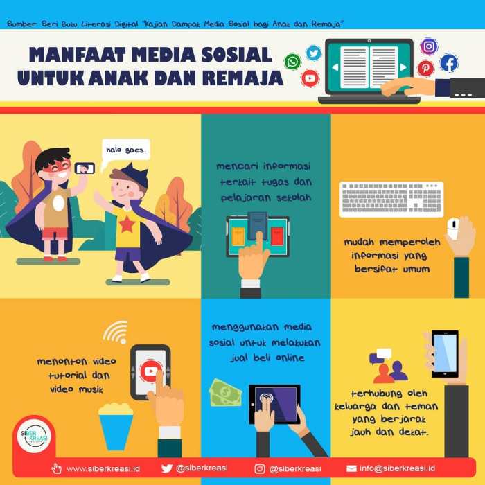 Pengaruh Penggunaan Media Sosial dalam Pembelajaran terhadap Partisipasi dan Keterlibatan Siswa