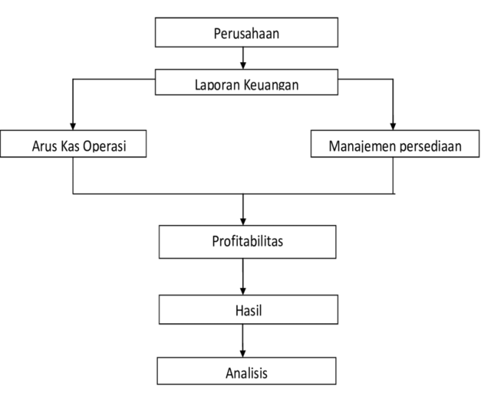 Studi Perbandingan Efektivitas Metode Penyiraman pada Pertumbuhan