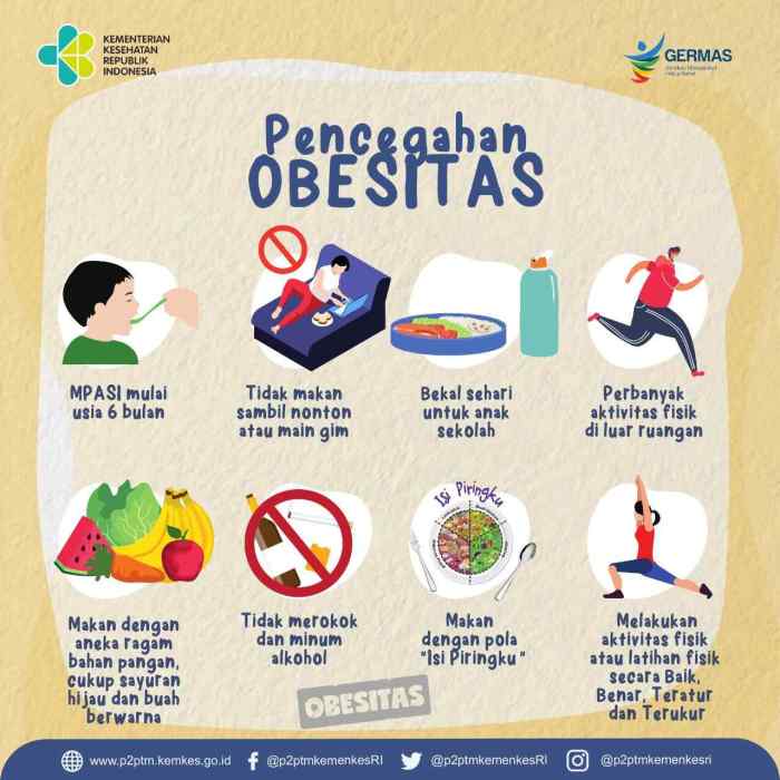 Peran Diet Seimbang dalam Pencegahan Penyakit Metabolik seperti Obesitas dan Diabetes