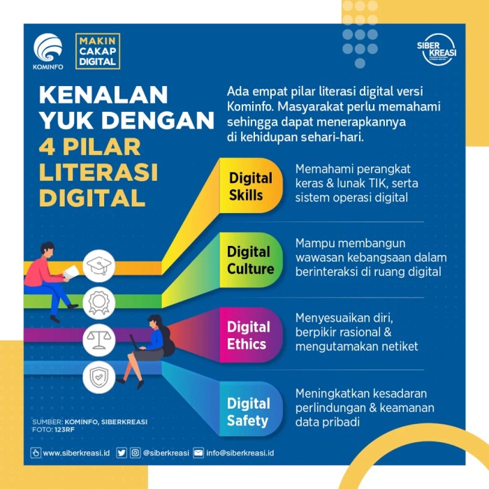 Peran Literasi Digital dalam Meningkatkan Kemampuan Informasi dan Penelusuran Siswa