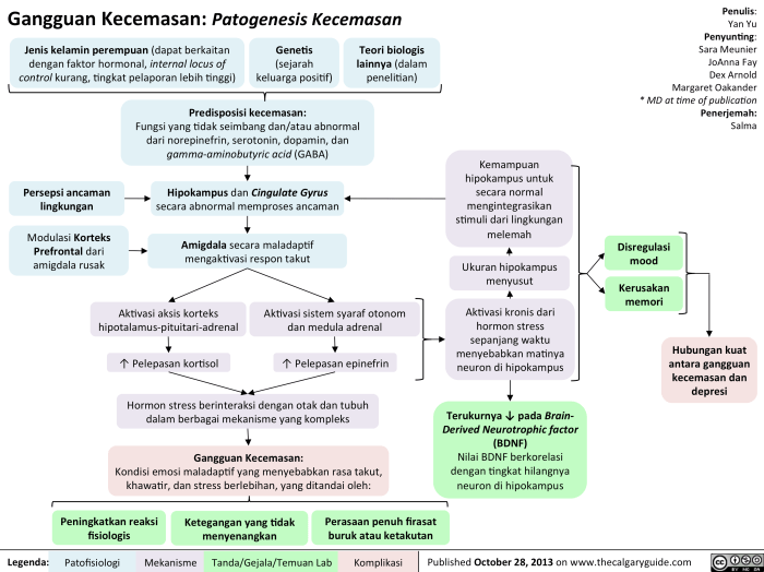 Studi Perbandingan Efektivitas Metode Penanganan Gangguan Kecemasan Sosial pada Remaja: Terapi Psikologis vs. Terapi Kelompok