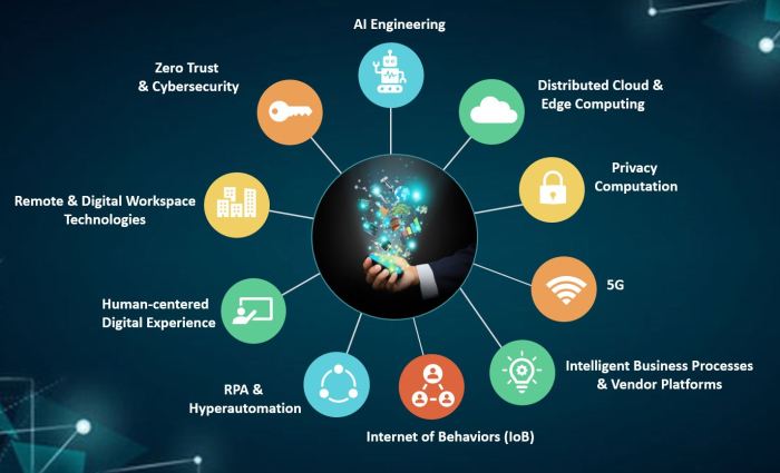 Teknologi Terbaru untuk Bisnis yang Menjadi Tren di Era Digital