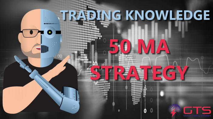 Jelaskan Strategi trading dengan MA